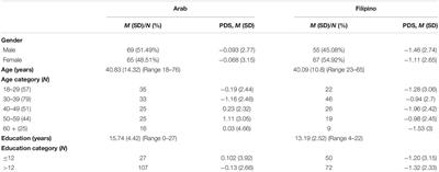 Effect of Culturally Mediated Right-Favoritism on the Direction of Pseudoneglect on Line Bisection Tasks